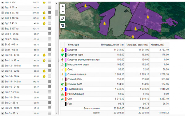 Агроконтроль