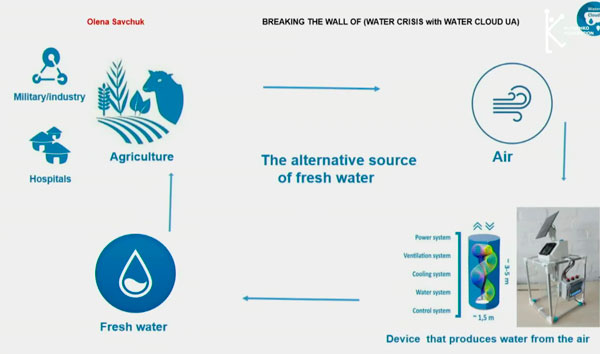 Water Crisis with Water Cloud UA