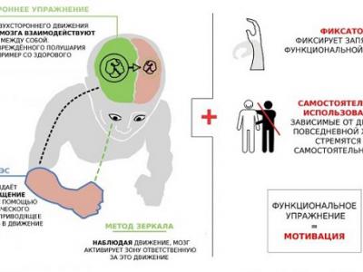 Пристрій 